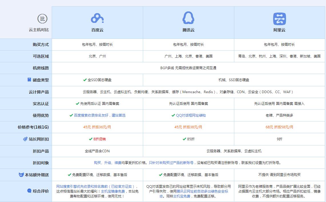 长坡镇云主机代理对比.jpg